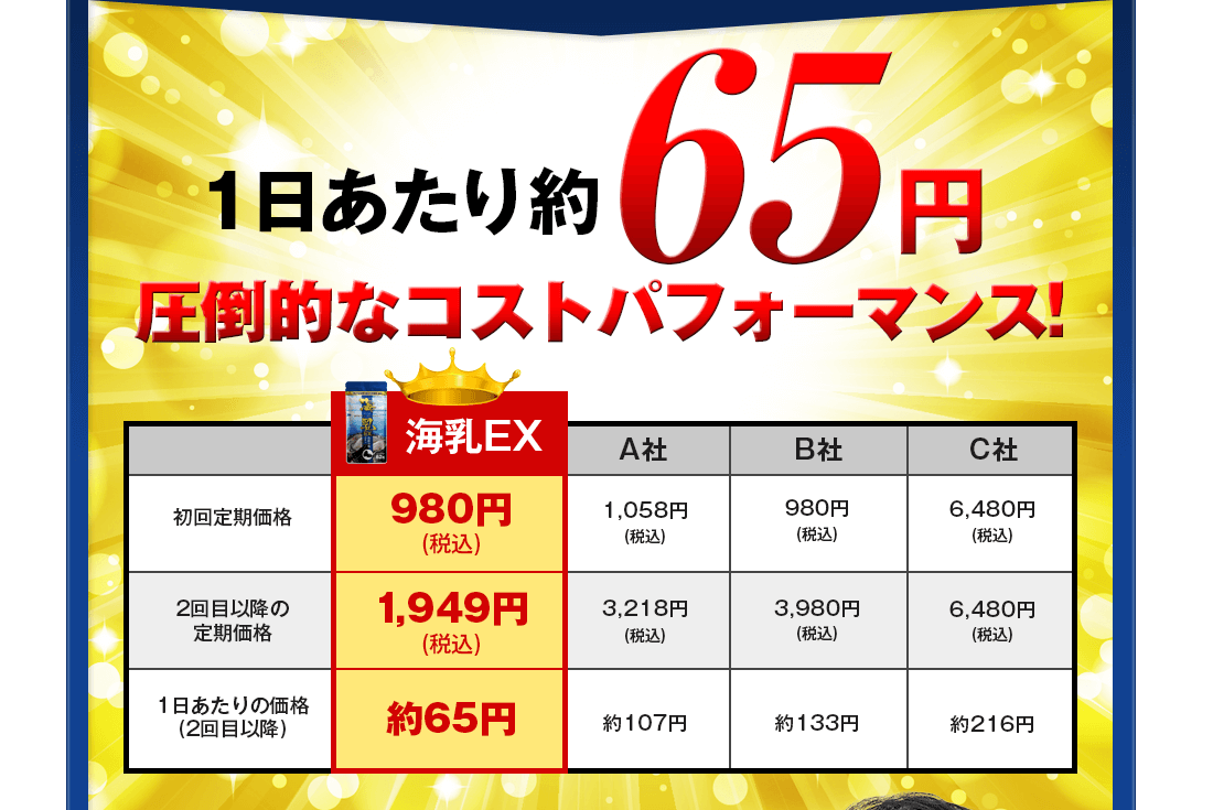 圧倒的なコストパフォーマンス